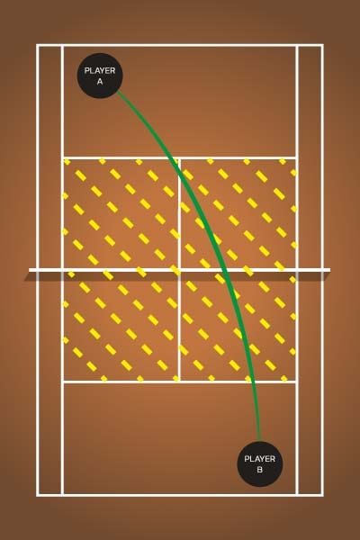 Tennis Singles Strategy and Drills_clear the Net-min